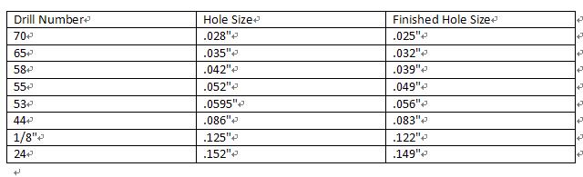 pcb-drill-size-the-most-important-is-the-suitable